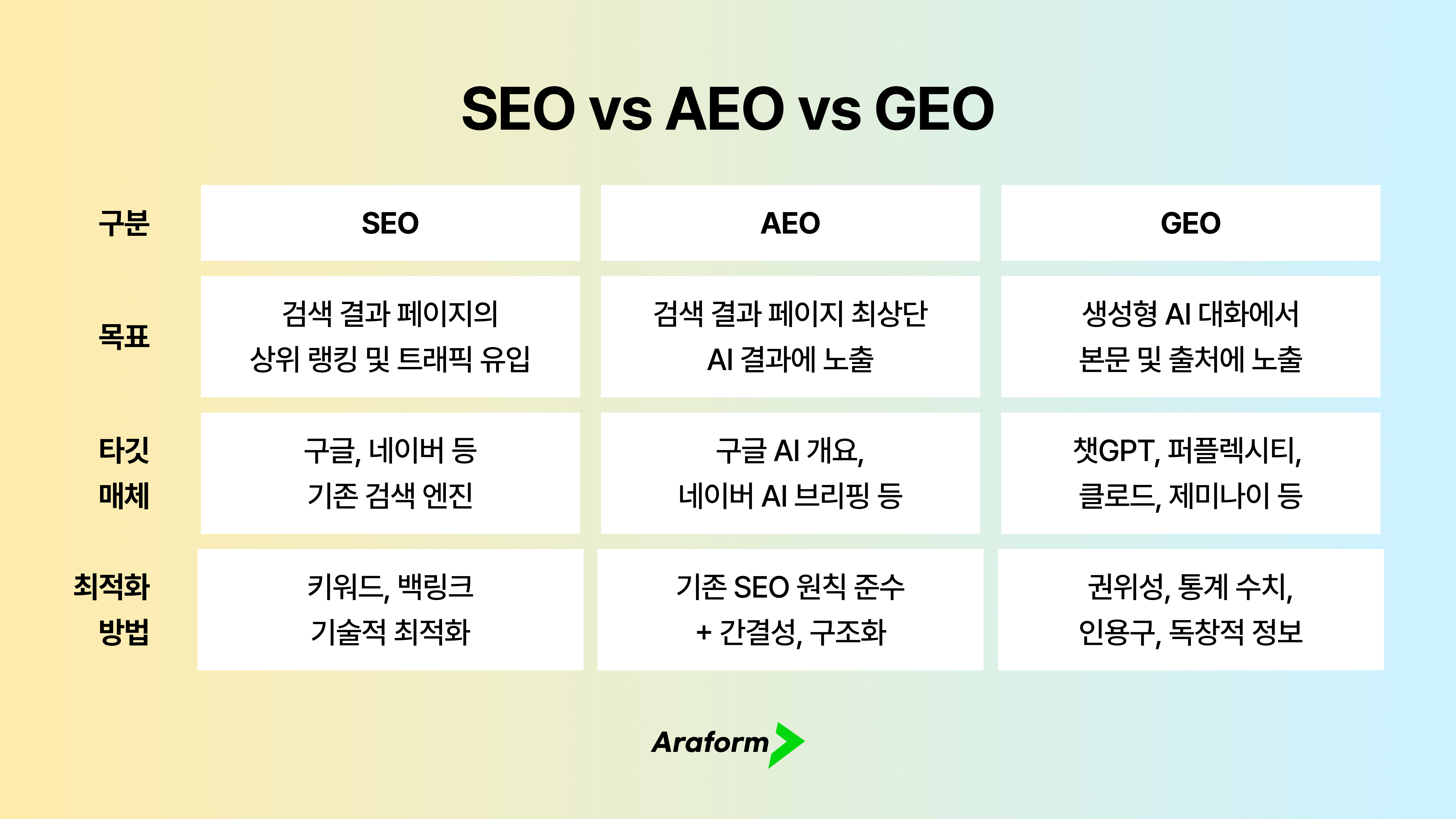 1AEO vs SEO vs GEO – Key Differences Comparison.png